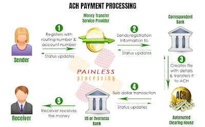 ACH Payments